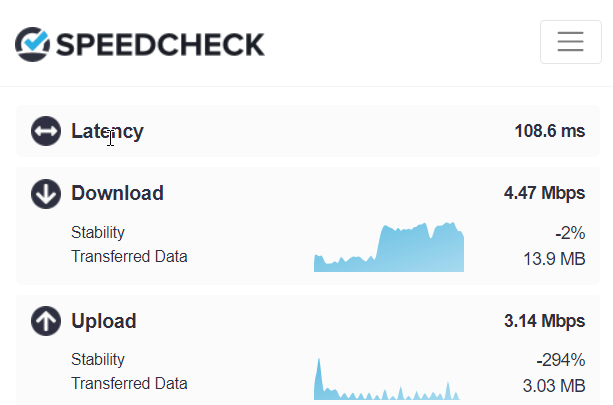 speed check